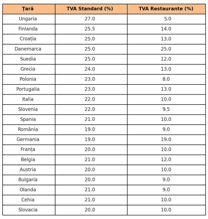 tva_restaurante_europa